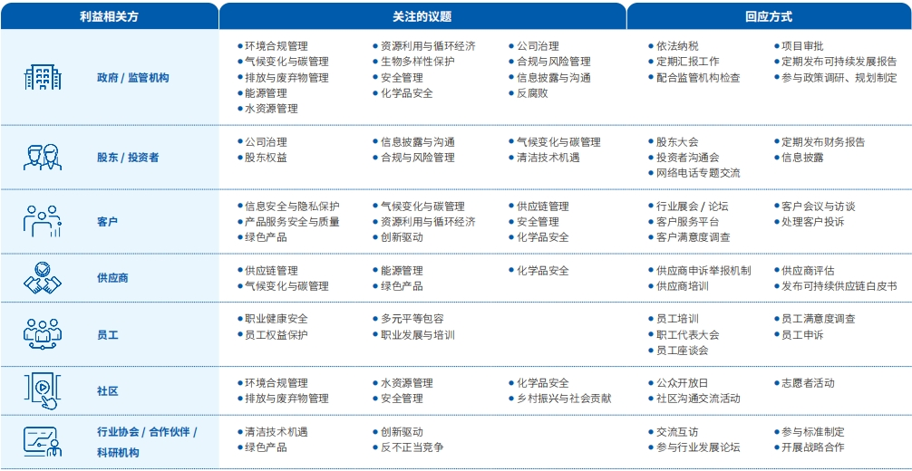 可一连生长管理