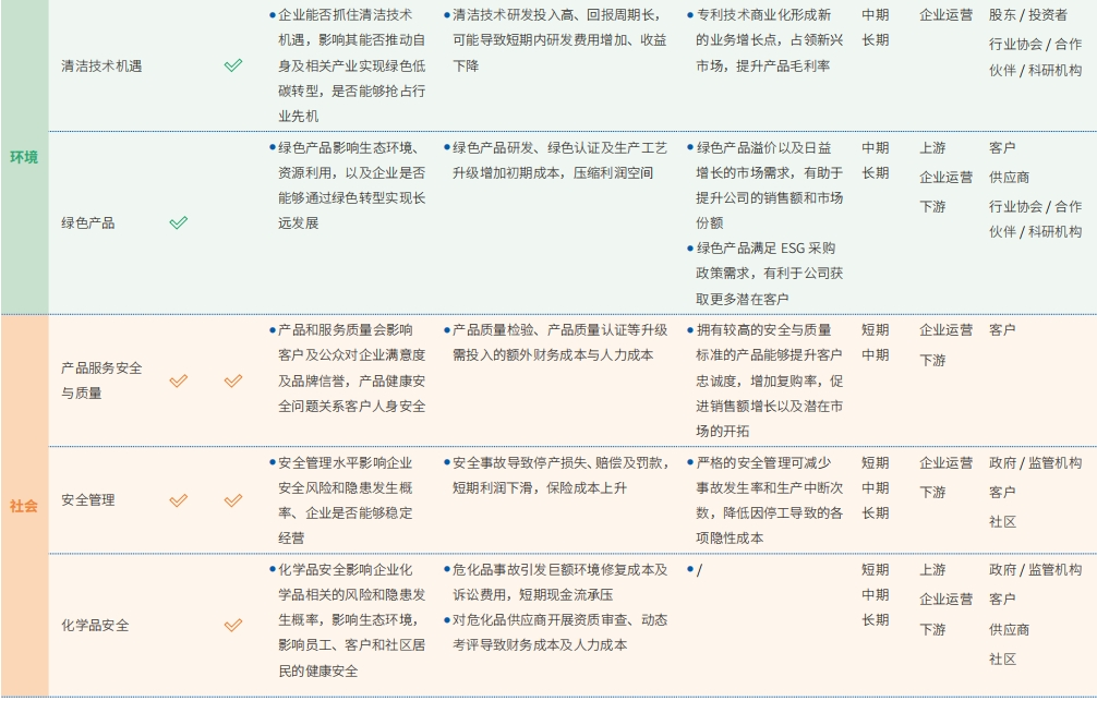 可一连生长管理