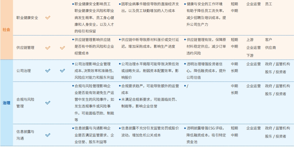 可一连生长管理