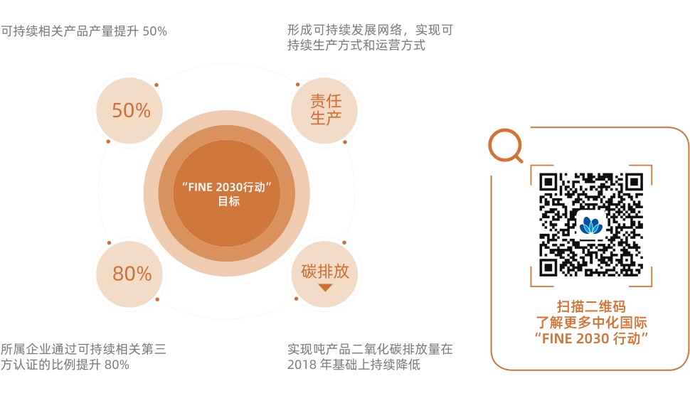 ��һ������ս��